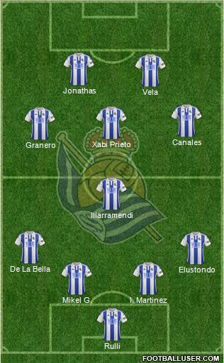 Real Sociedad S.A.D. Formation 2016