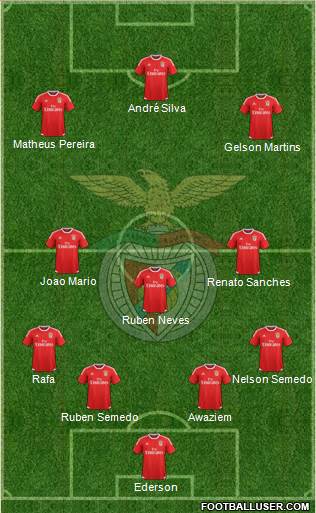 Sport Lisboa e Benfica - SAD Formation 2016