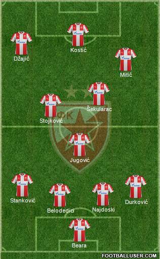 FC Red Star Belgrade Formation 2016