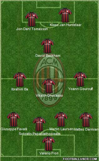 A.C. Milan Formation 2016