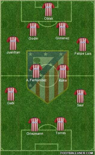 Atlético Madrid B Formation 2016