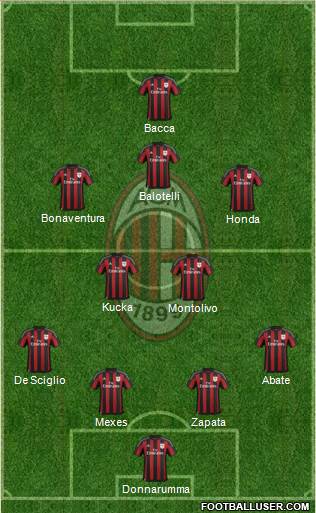 A.C. Milan Formation 2016