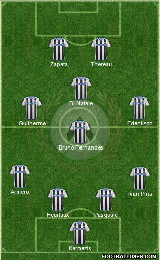 Udinese Formation 2016