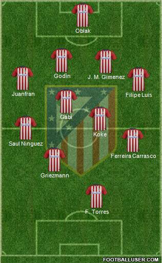 Atlético Madrid B Formation 2016