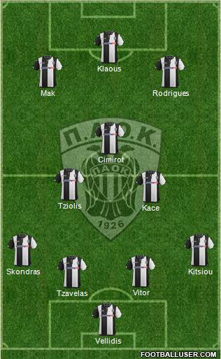 AS PAOK Salonika Formation 2016