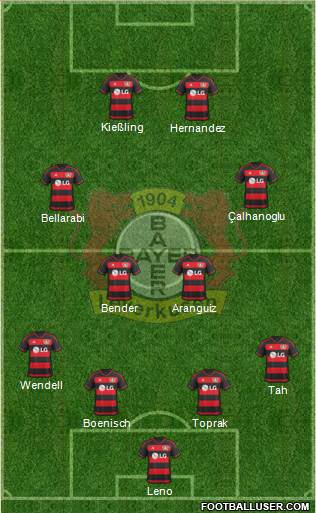 Bayer 04 Leverkusen Formation 2016