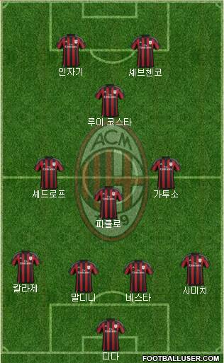 A.C. Milan Formation 2016