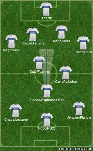 CD Universidad Católica Formation 2016