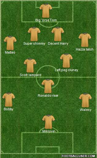 Australia Formation 2016