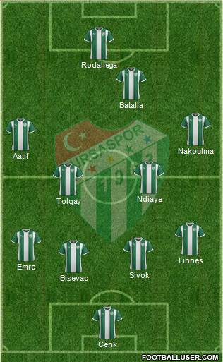 Bursaspor Formation 2016