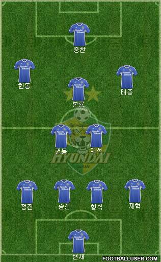 Ulsan Hyundai Formation 2016