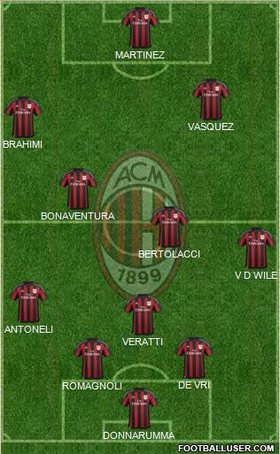 A.C. Milan Formation 2016