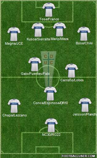 CD Universidad Católica Formation 2016