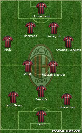 A.C. Milan Formation 2016