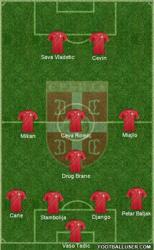 Serbia Formation 2016