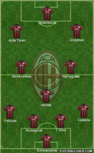 A.C. Milan Formation 2016