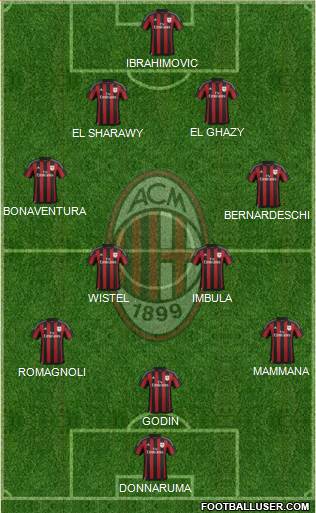 A.C. Milan Formation 2016