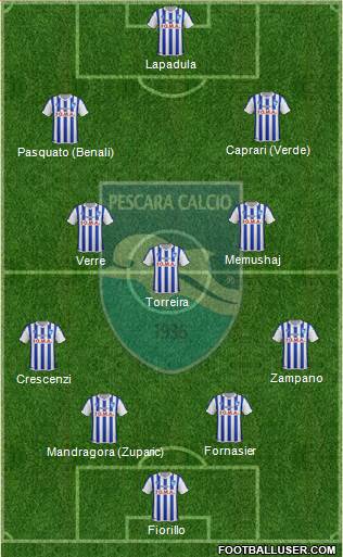 Pescara Formation 2016