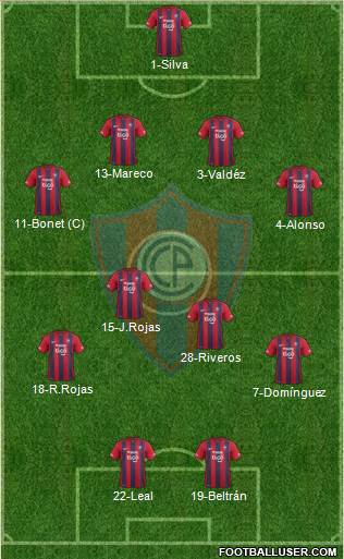 C Cerro Porteño Formation 2016