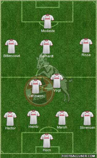 1.FC Köln Formation 2016