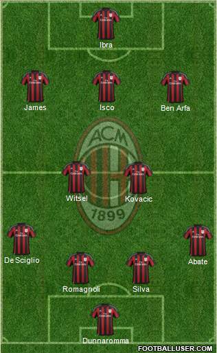 A.C. Milan Formation 2016