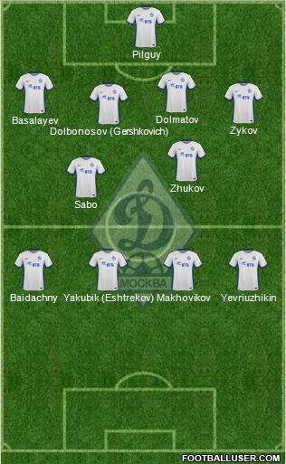 Dinamo Moscow Formation 2016