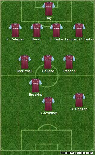 West Ham United Formation 2016