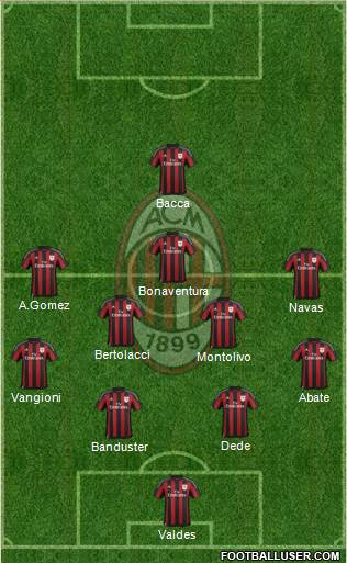 A.C. Milan Formation 2016