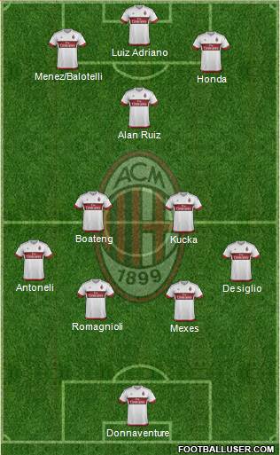 A.C. Milan Formation 2016