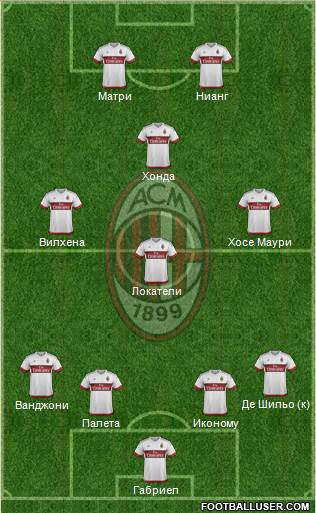 A.C. Milan Formation 2016