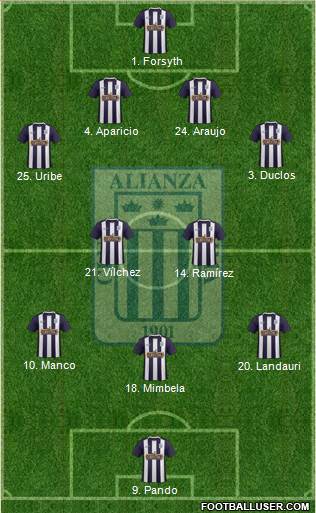 C Alianza Lima Formation 2016