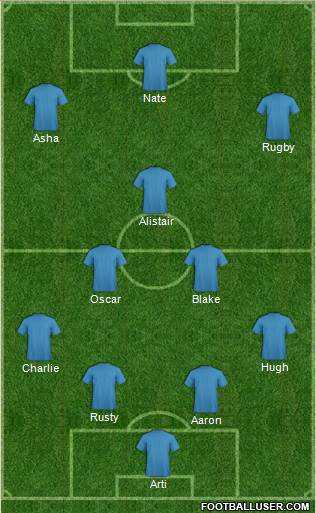 Australia Formation 2016