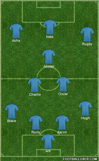 Australia Formation 2016