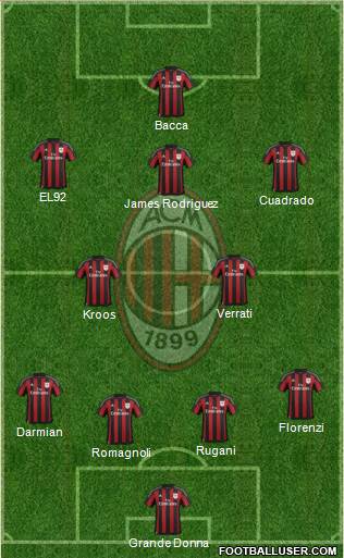 A.C. Milan Formation 2016