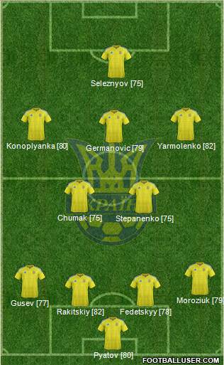 Ukraine Formation 2016