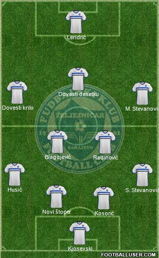 FK Zeljeznicar Sarajevo Formation 2016