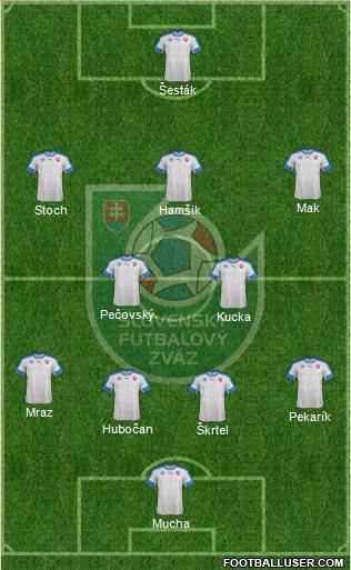 Slovakia Formation 2016