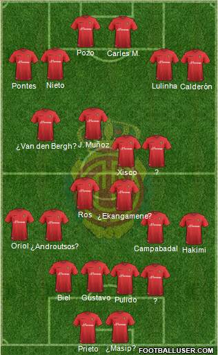 R.C.D. Mallorca S.A.D. Formation 2016