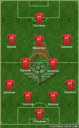 Lokomotiv Moscow Formation 2016