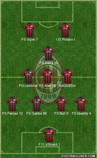 A.C. Milan Formation 2016