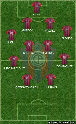 C Cerro Porteño Formation 2016