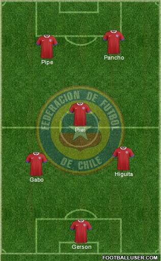 Chile Formation 2016