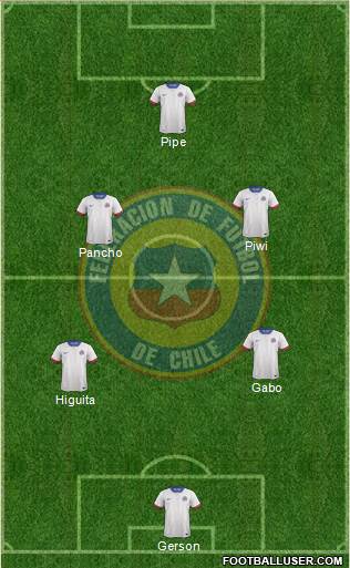 Chile Formation 2016