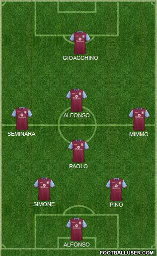 Aston Villa Formation 2016