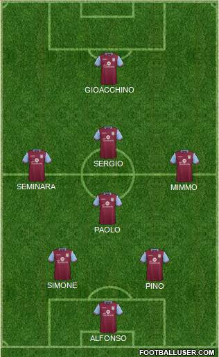 Aston Villa Formation 2016