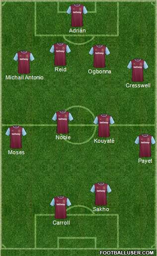 West Ham United Formation 2016