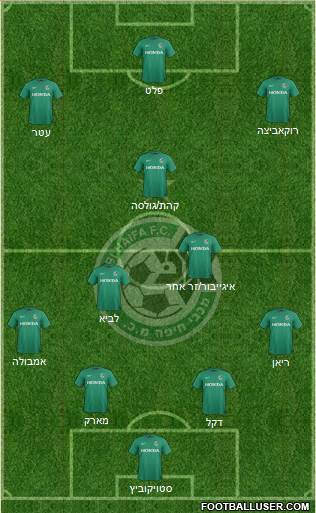 Maccabi Haifa Formation 2016