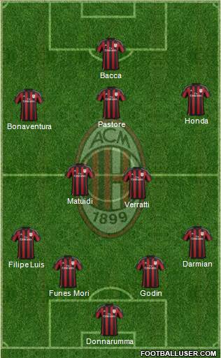 A.C. Milan Formation 2016