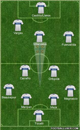 CD Universidad Católica Formation 2016