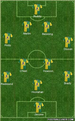 Norwich City Formation 2016